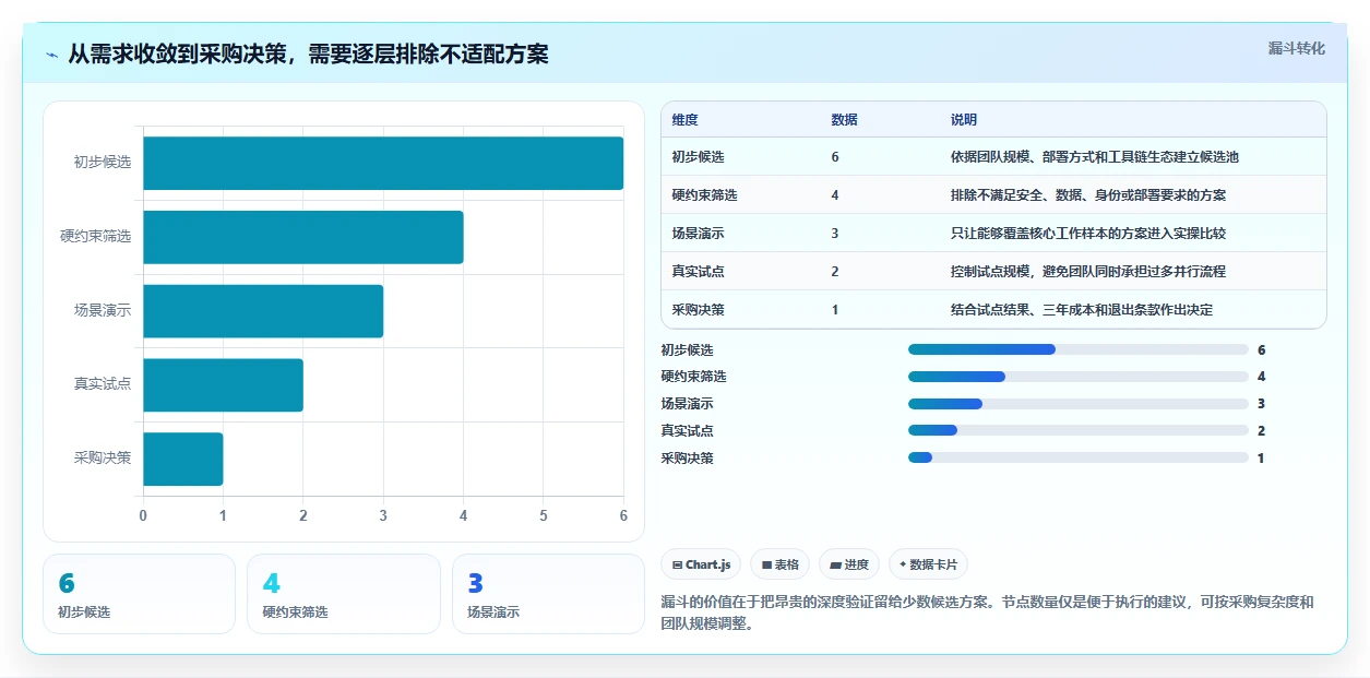 2026年项目研发管理工具大盘点:6款提升效率的顶级选择