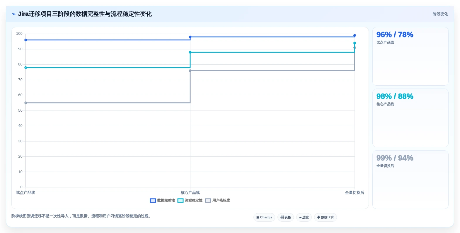 项目管理新趋势:2026年最值得投资的5款一体化研发管理平台