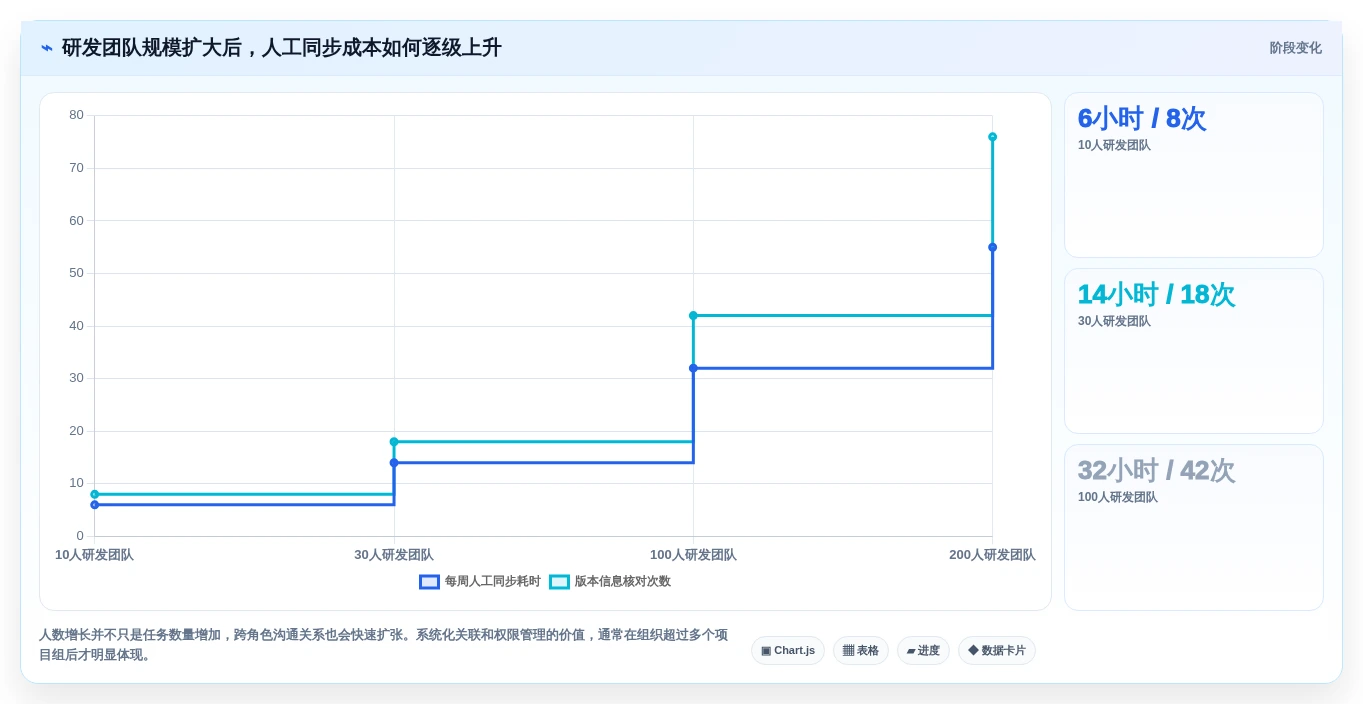 2026年产品研发项目管理软件有哪些?8款高效工具全面对比