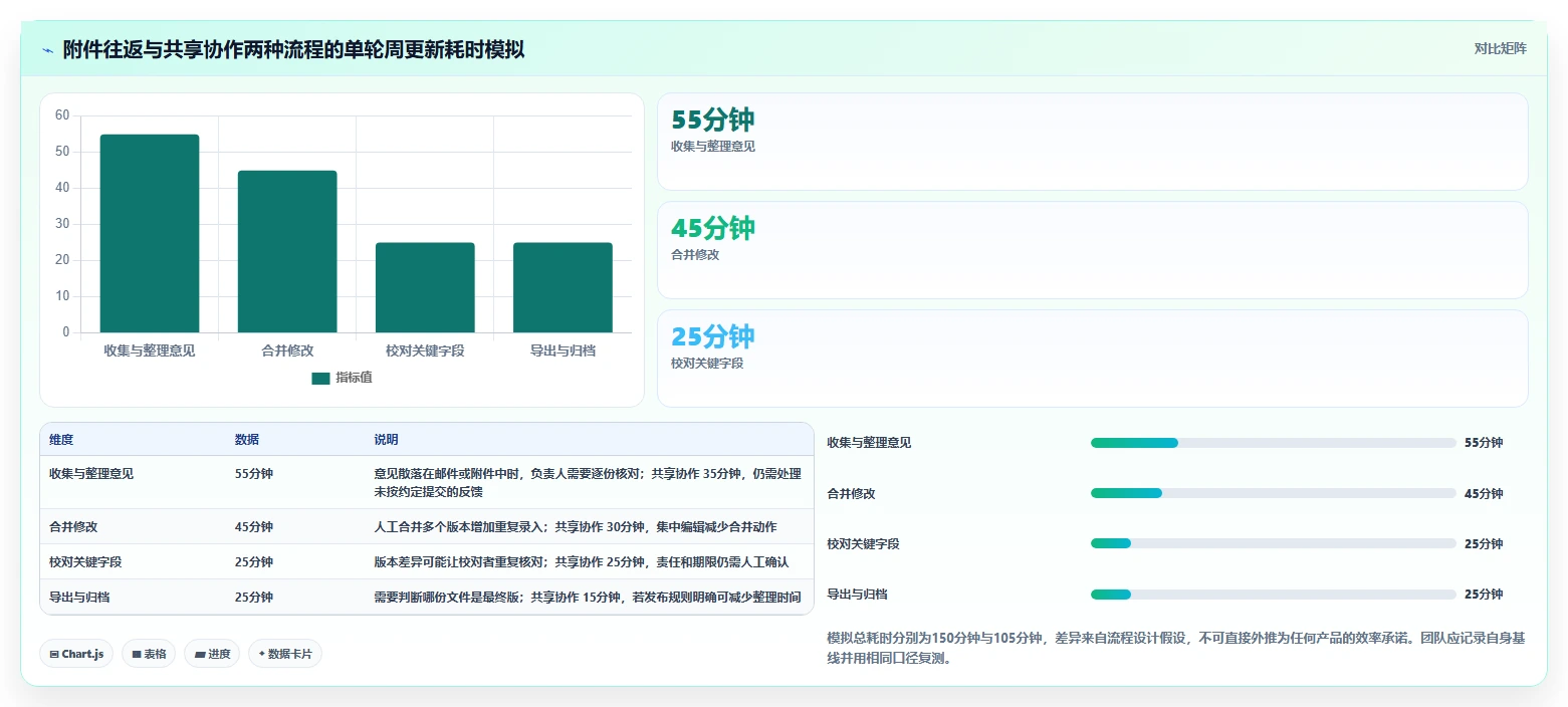 2026年效率之选:6款顶级工作计划Word文档工具全面对比