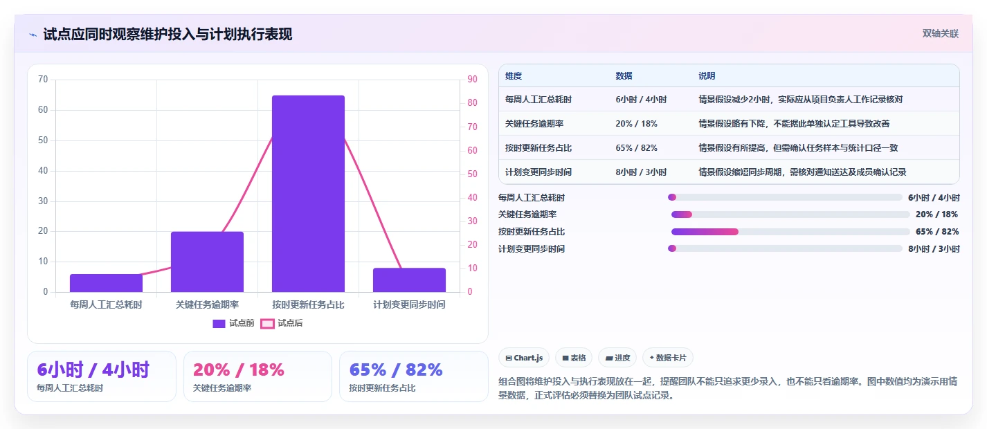效率提升指南：2026年最受欢迎的8大进度计划的工具盘点