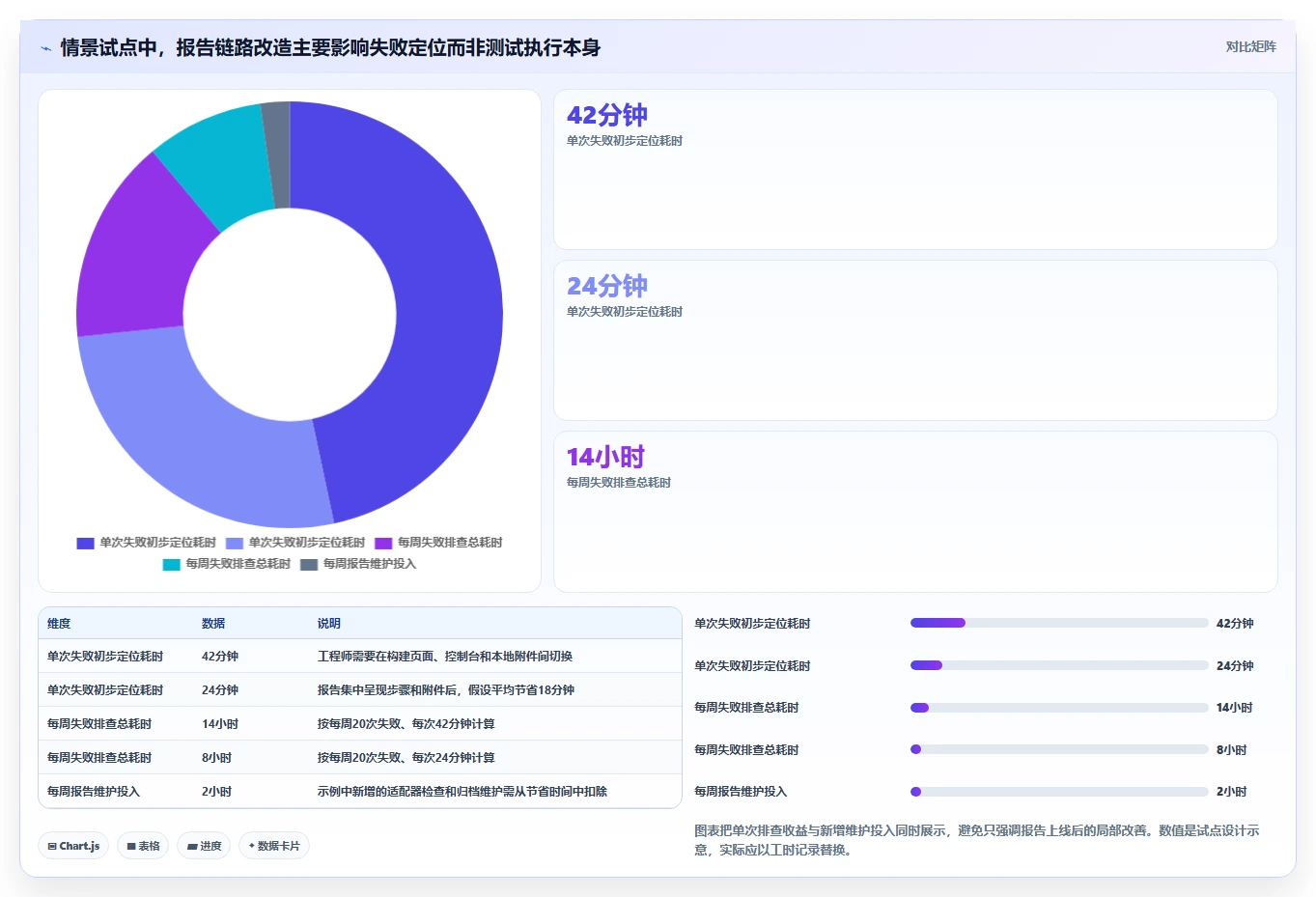 2026年Java测试报告撰写利器:6款高效软件工具对比与推荐