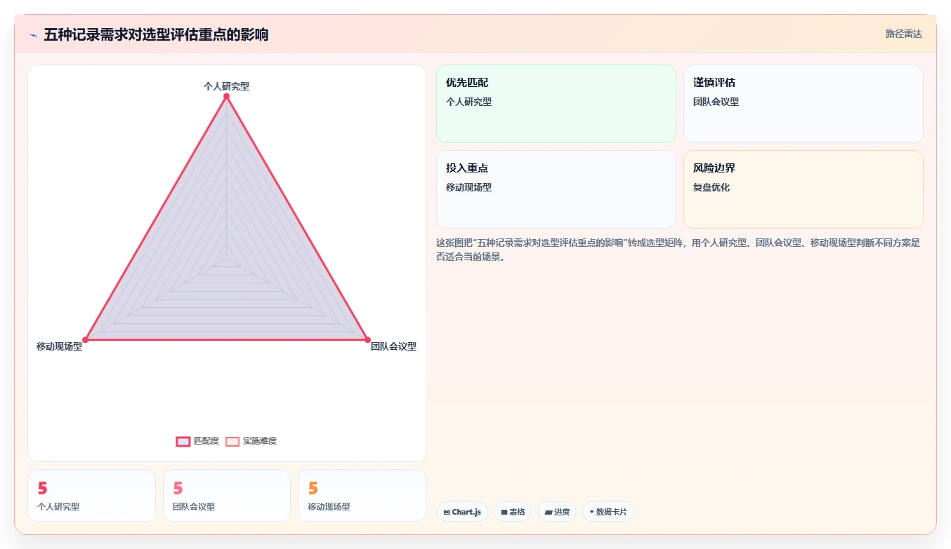 2026年效率神器:8款好用的工作记录工具全面对比