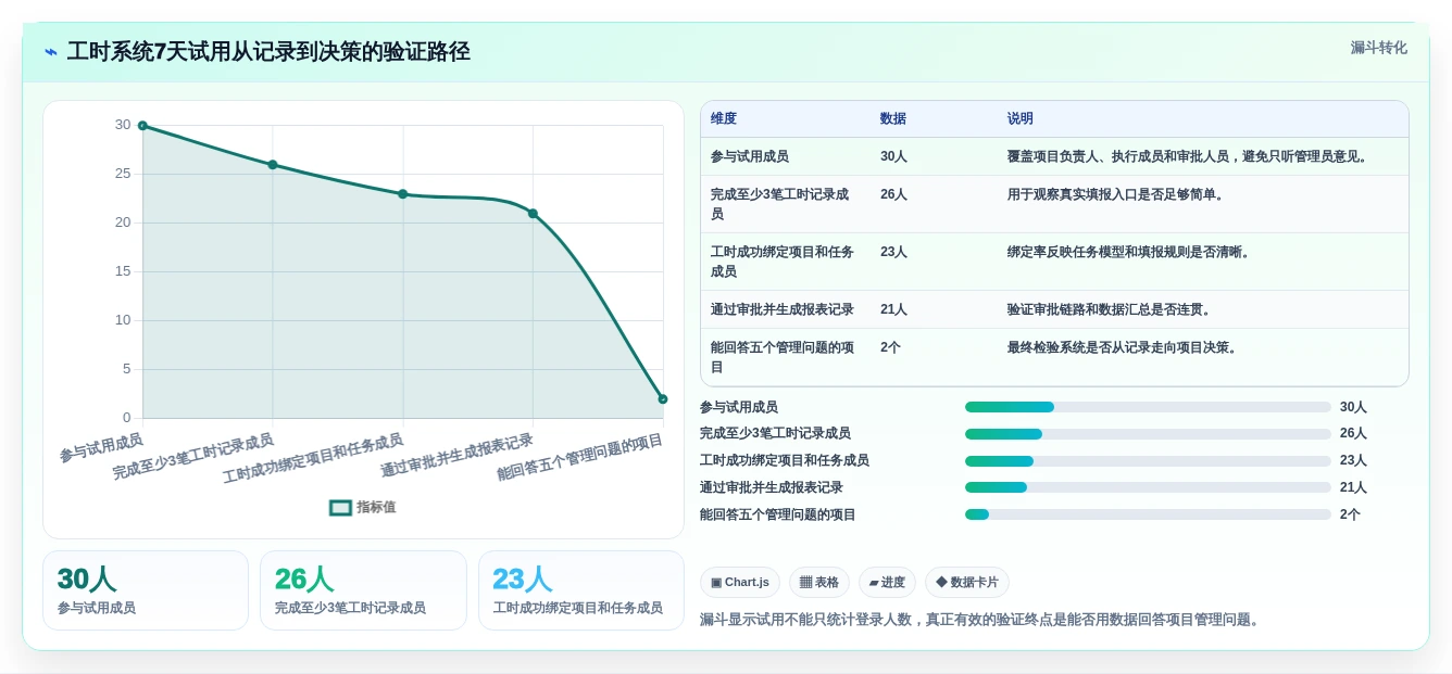 告别加班!2026年项目经理必备的7款智能项目管理工时系统