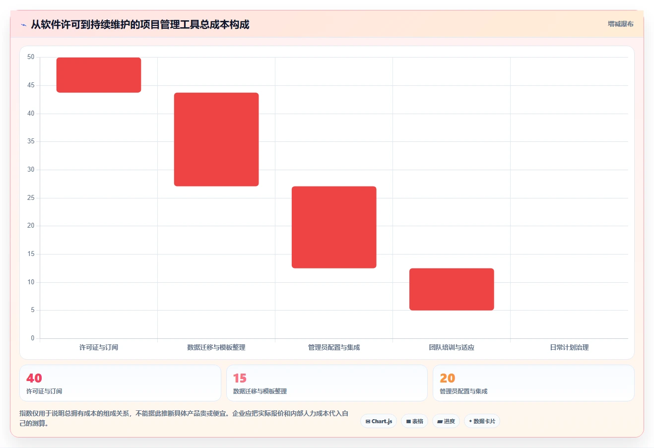 2026年项目经理必备:8款顶级项目计划排期软件全面对比