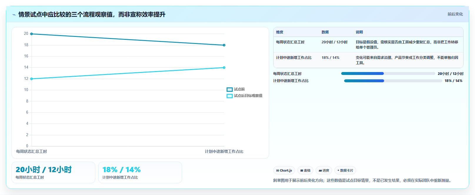 2026年研发效率新标杆:6款顶尖开发计划软件工具对比