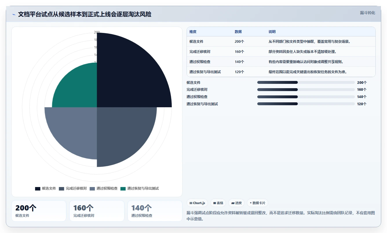 2026年必看:8款顶级选择与使用文档管理工具全面对比