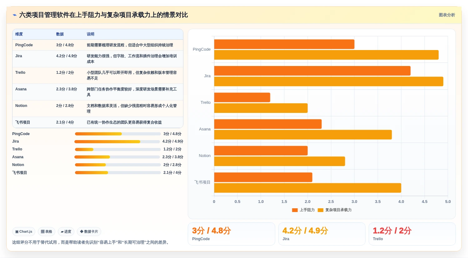 2026年效率神器：6款简单好用的项目管理软件全面对比