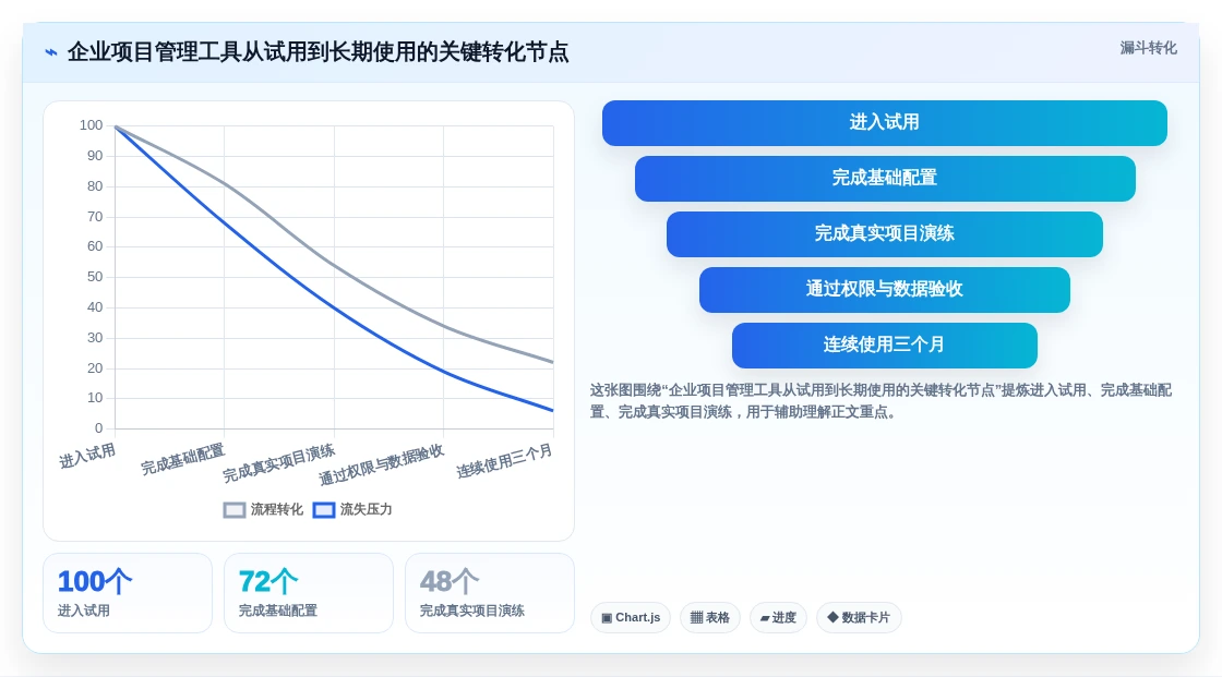项目管理新趋势:2026年最受欢迎的5款工作任务计划工具