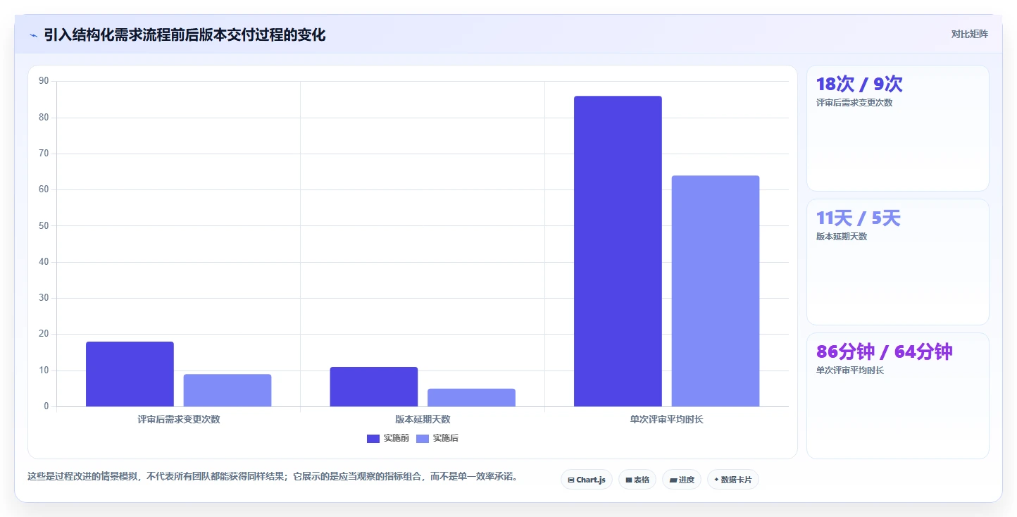 2026年强大的需求管理工具选哪个:核心功能与适用场景深度测评
