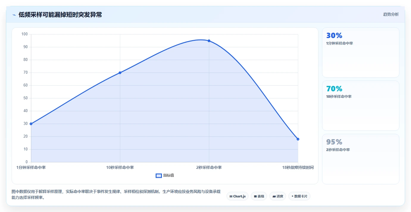IT运维效率提升指南:2026年最值得关注的5大网络丢包测试工具