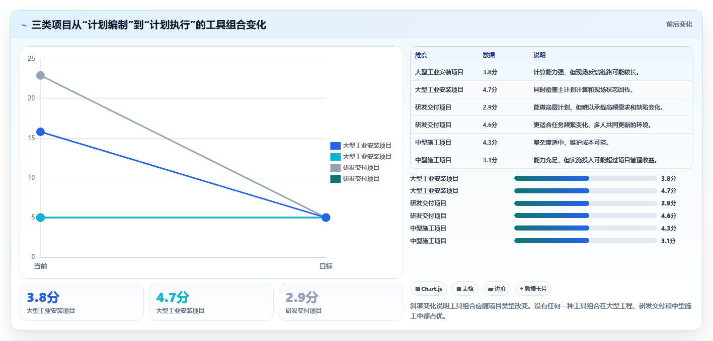 项目经理必看:如何从8款热门双代号网络图进度计划编制软件中选出最适合的一款?
