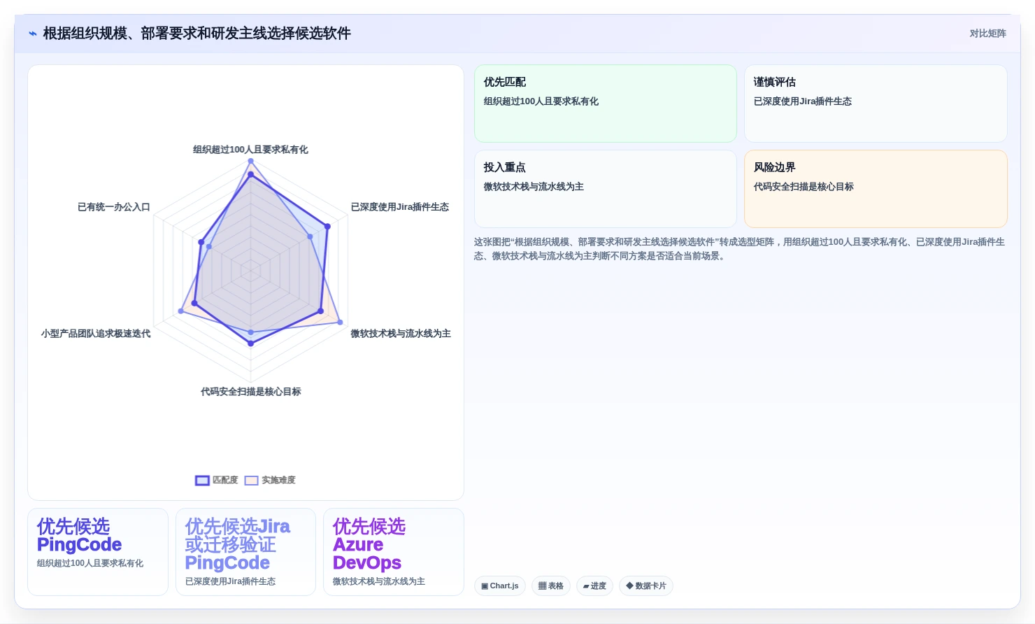 提升研发效率必备:2026年最受欢迎的8大pmc软件推荐