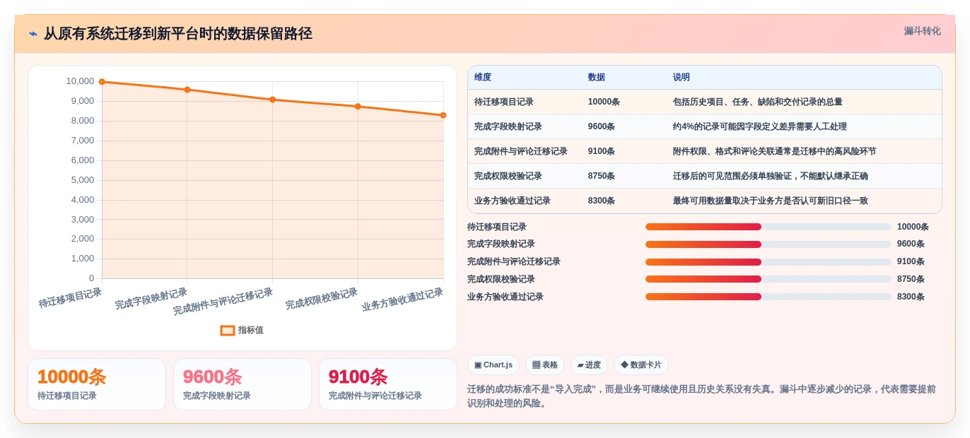 从小型团队到大型企业:2026年项目全流程管理系统选型指南