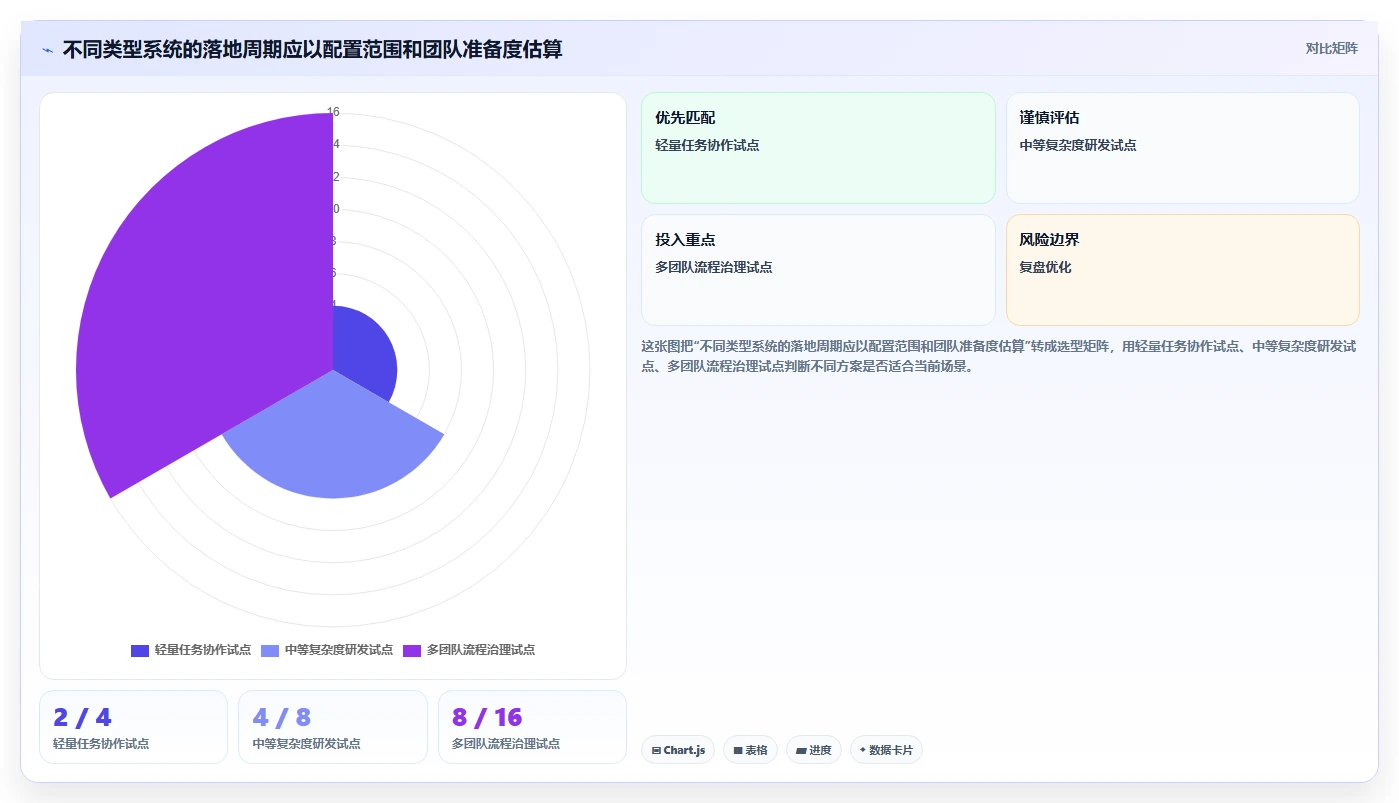 2026年必看:6大PingCode系统是哪家公司的产品对比分析,助你轻松选型