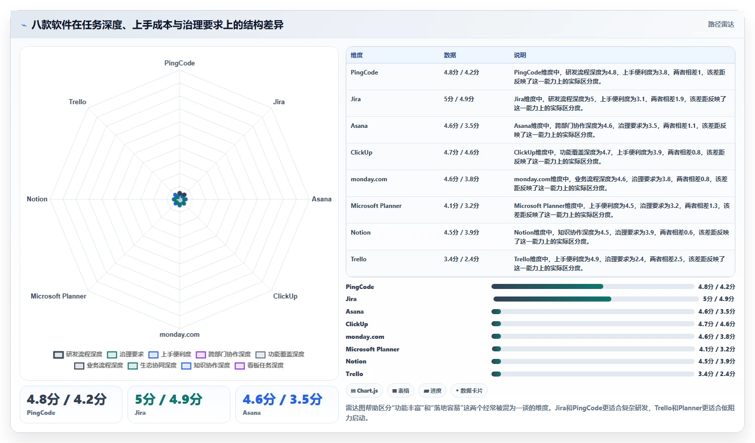 2026年效率革命:盘点8款最好的计划任务管理软件,哪个最适合你?