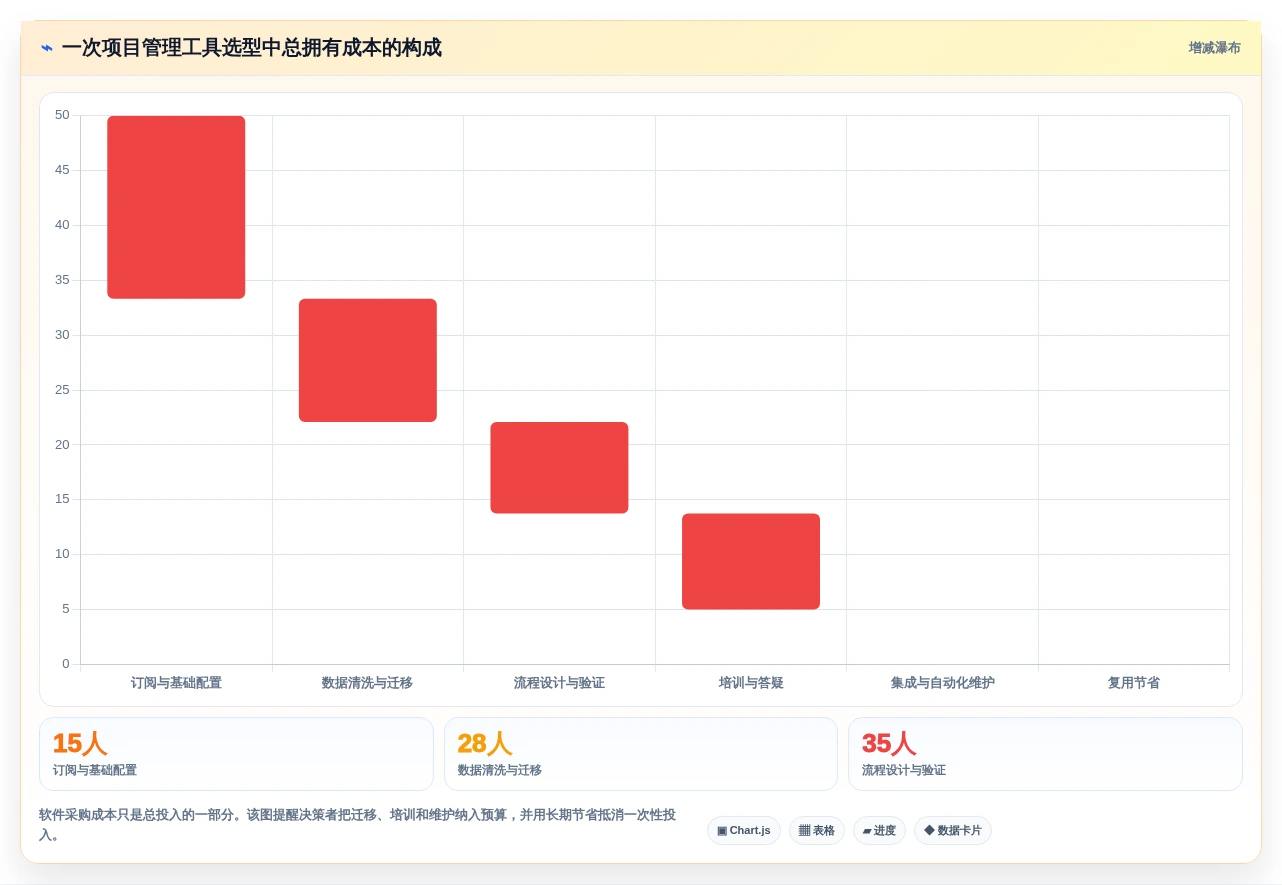 提升团队协作:2026年不可错过的7款顶级管理工具