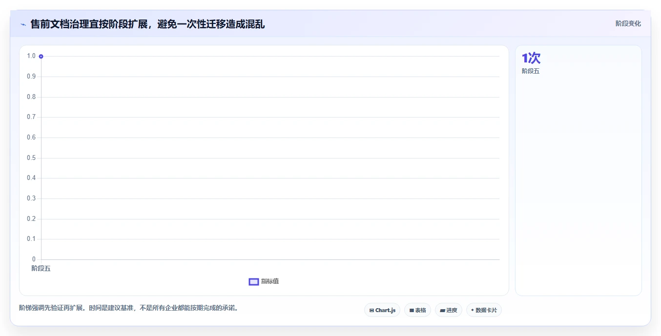 2026年售前效率新高度：6款顶级售前文档管理工具深度对比