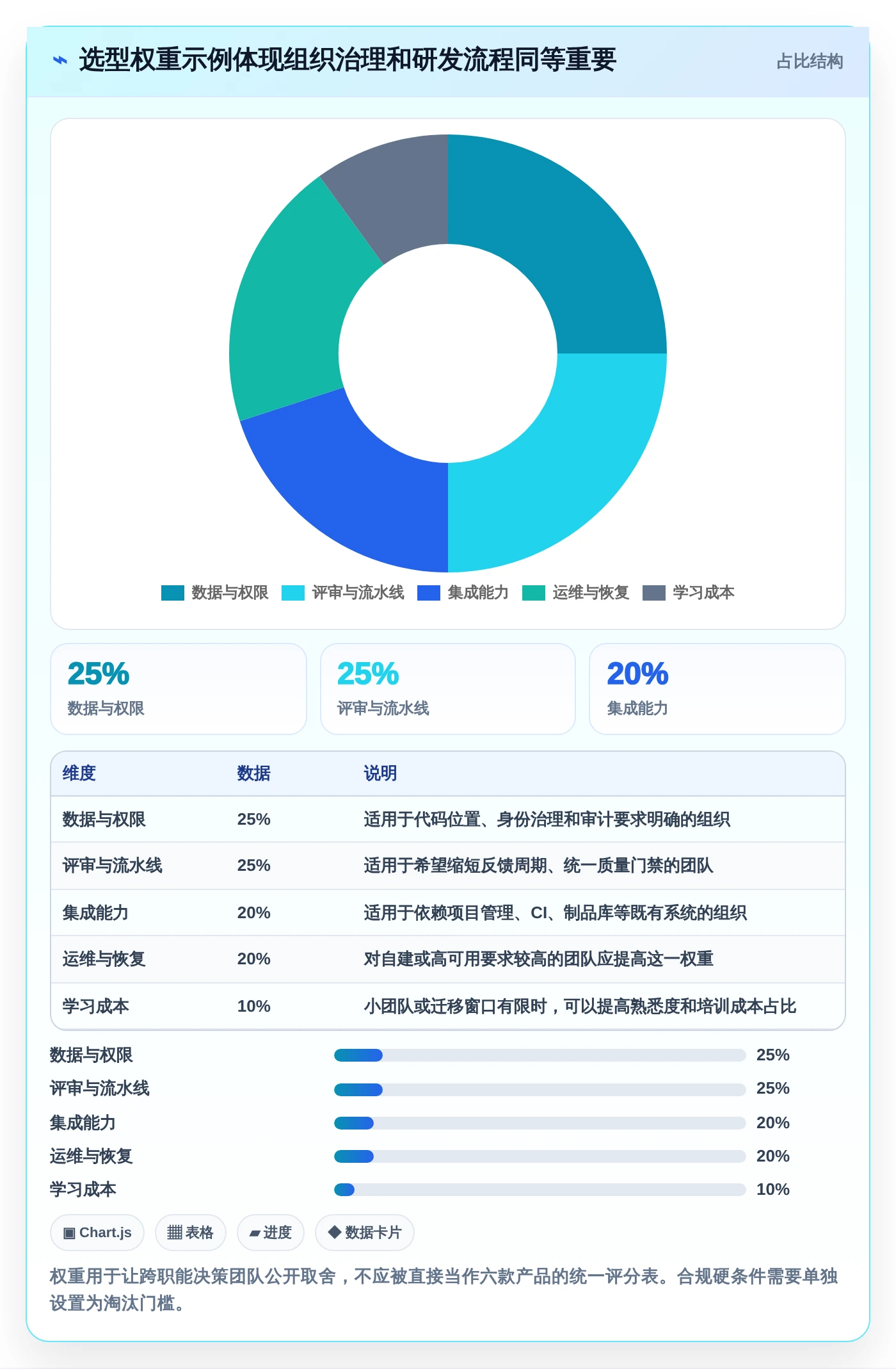2026年效率之选：6款顶级git版本管理软件全面对比