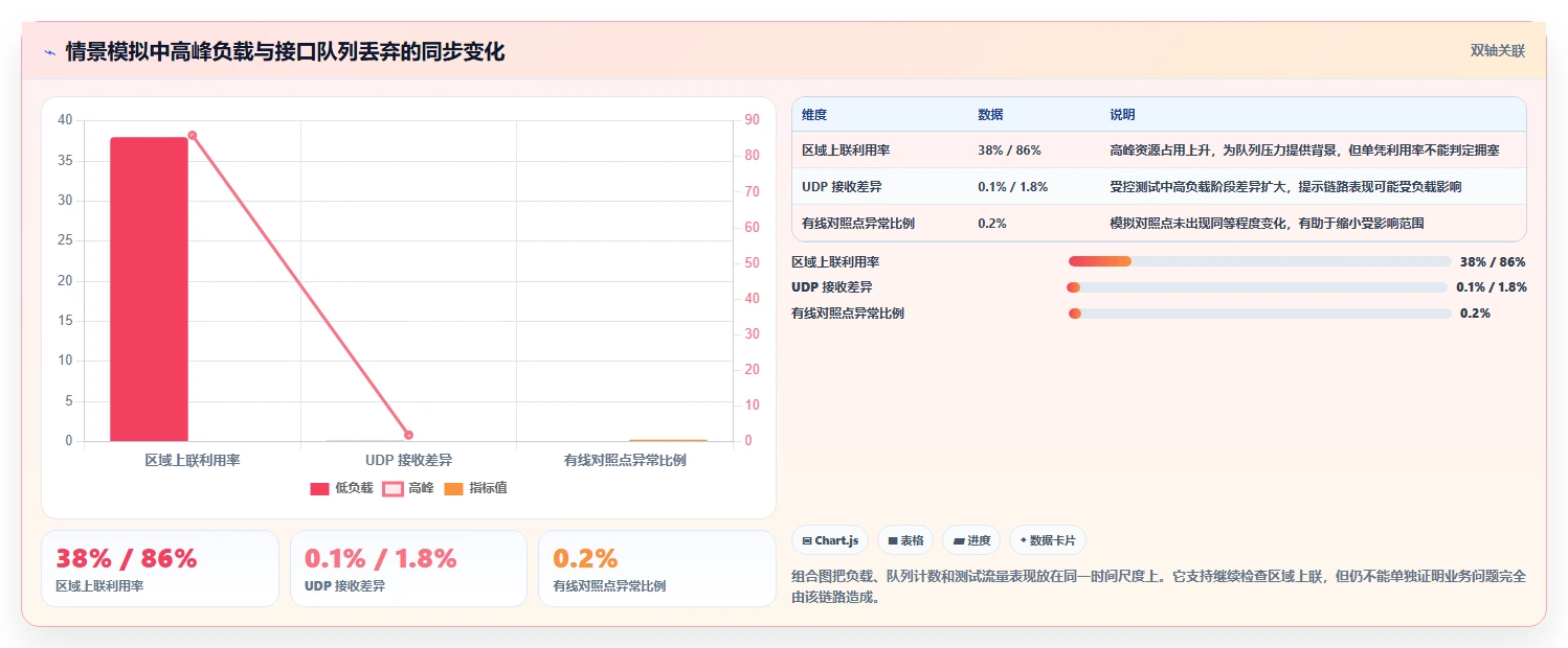 IT运维效率提升指南:2026年最值得关注的5大网络丢包测试工具
