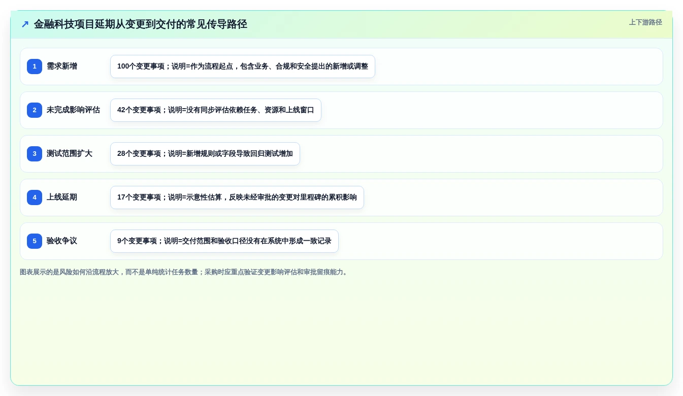 2026年金融行业项目管理软件选型指南：6款主流工具对比分析