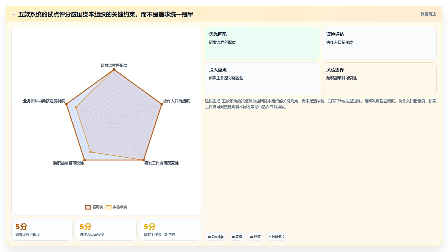 智能化办公新趋势：2026年最值得投资的5款业务任务管理系统