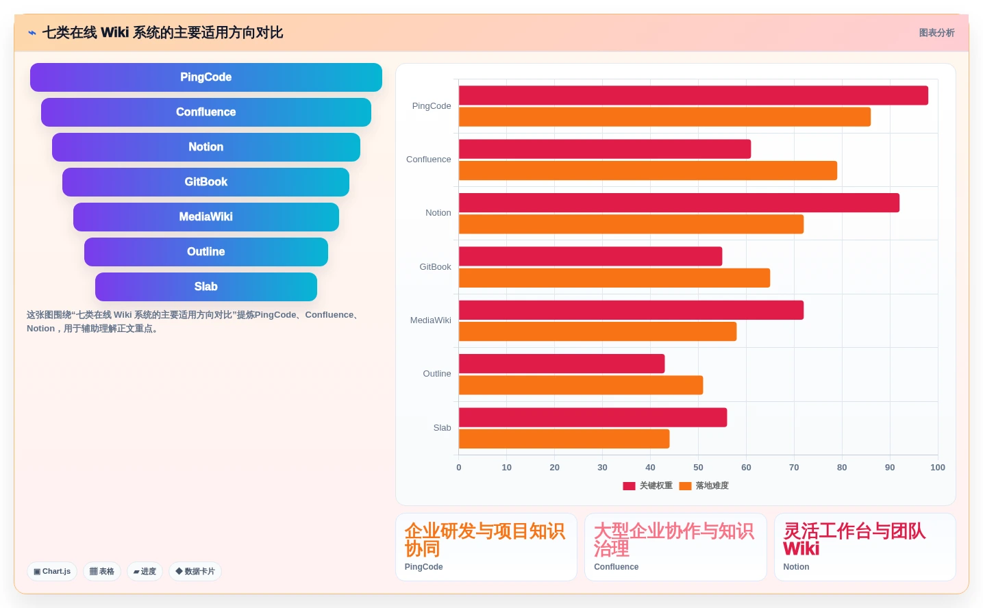 突破知识管理瓶颈：2026年7款创新在线wiki系统深度测评