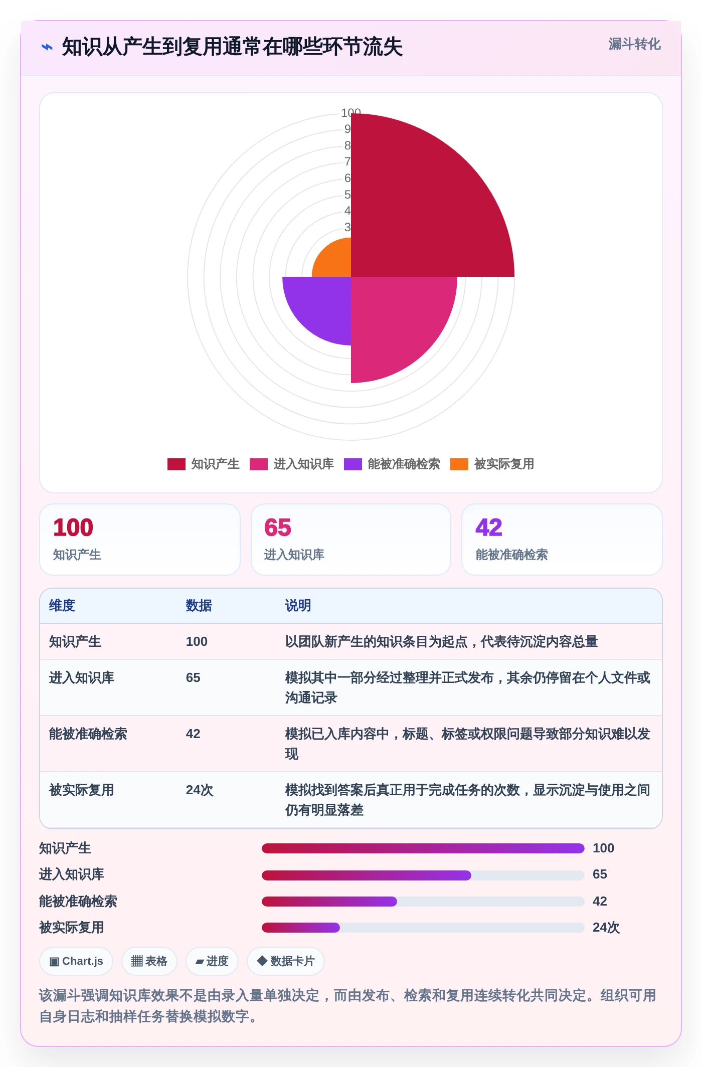 突破传统！2026年最值得关注的7款新一代知识库管理软件