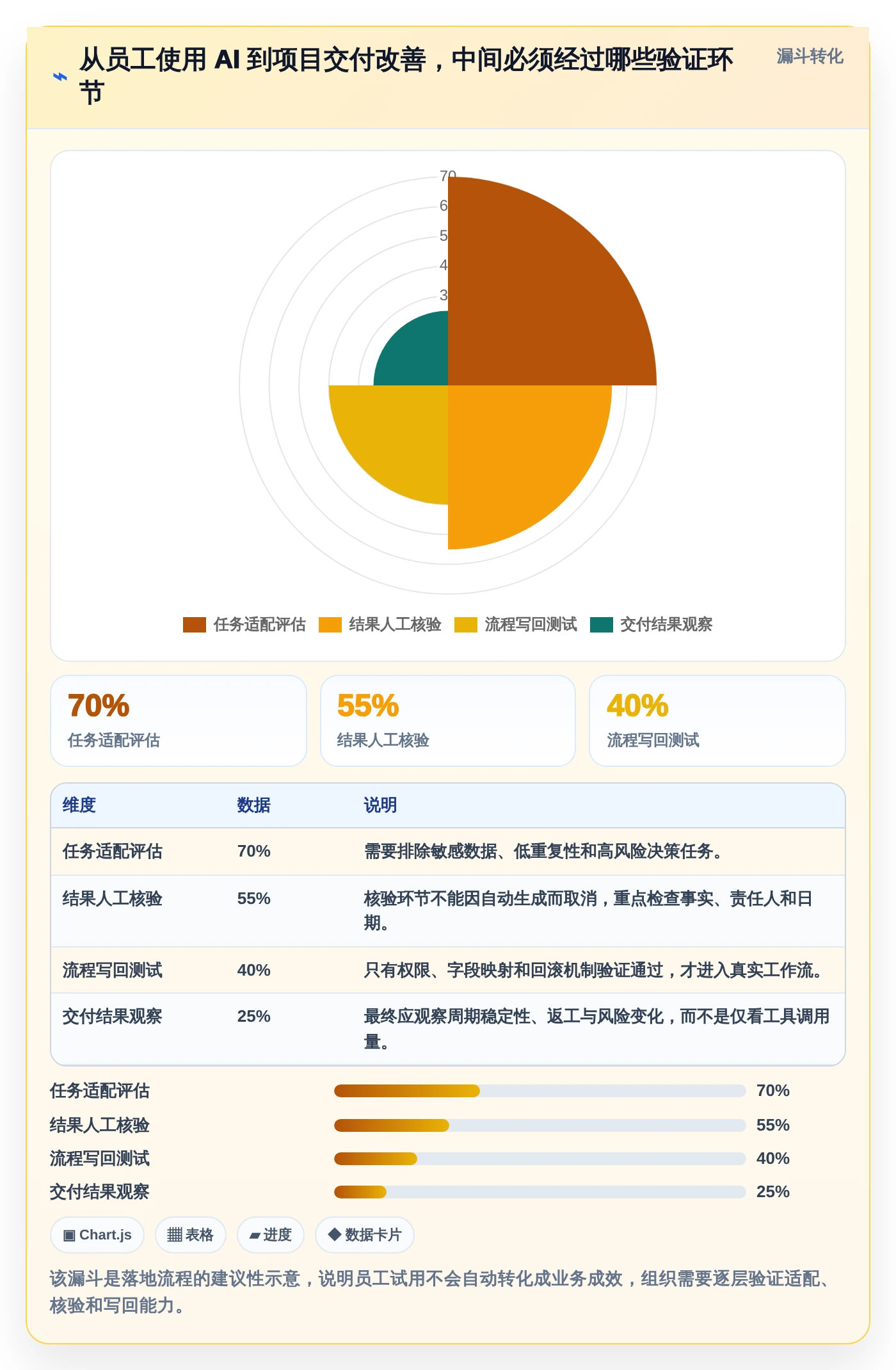2026年项目经理必备：10大AI工具助力高效项目管理