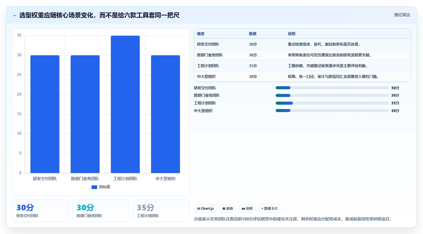 2026年项目管理专用软件大盘点:6款助力效率提升的顶级工具