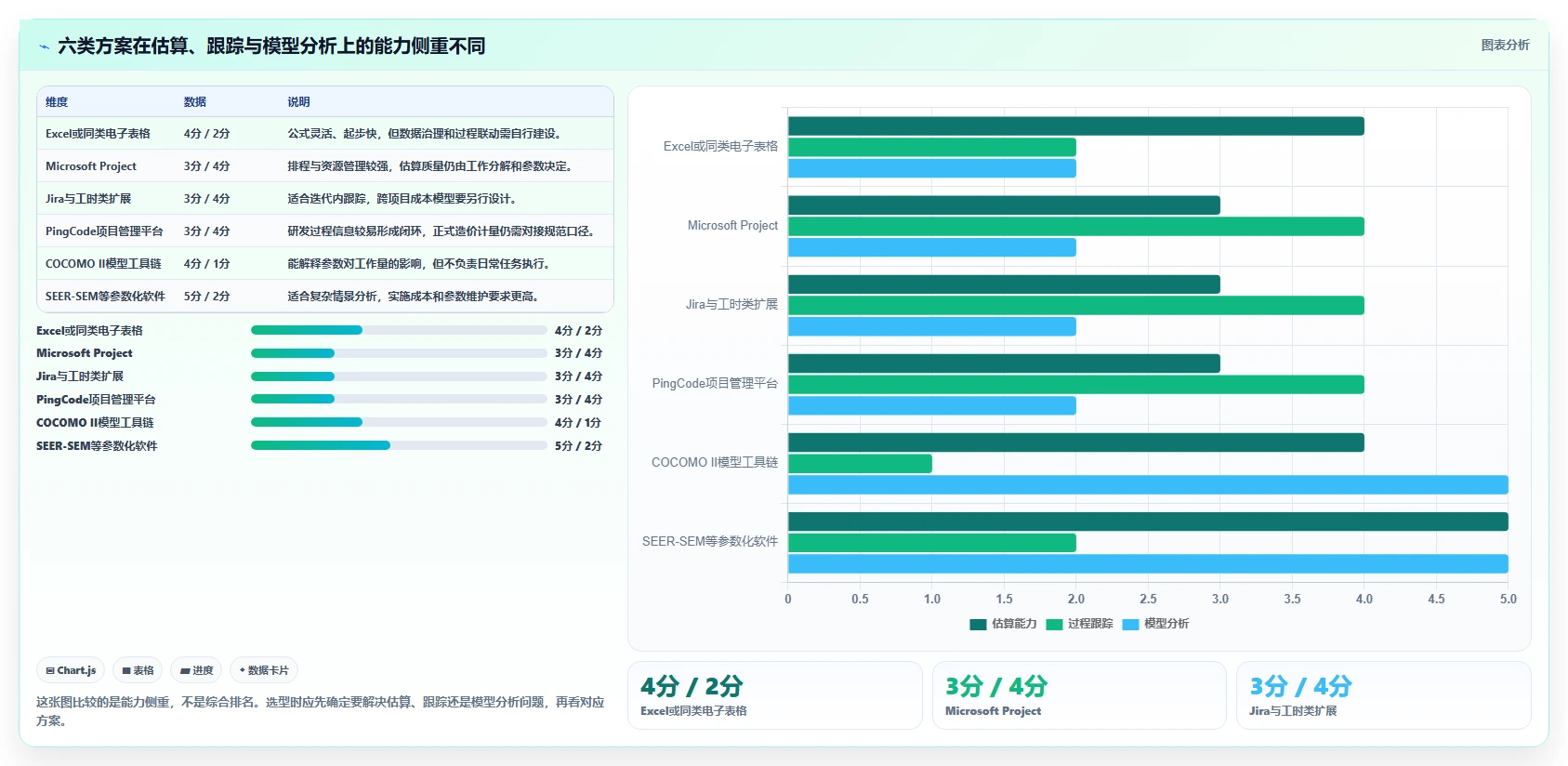 2026年软件项目造价工具大盘点：6款最受欢迎的解决方案