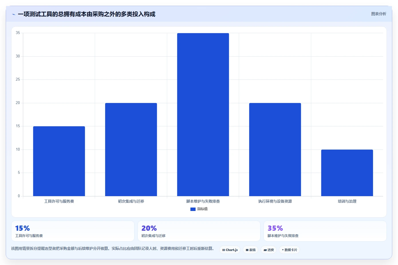 软件测试常见工具选型指南：2026年最值得投资的5大工具