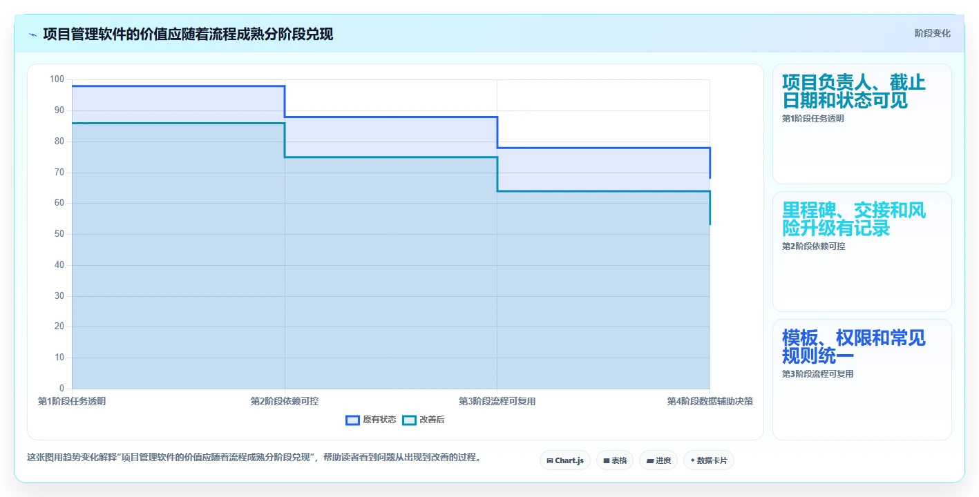 2026年中小企业项目管理软件选型指南:10款高性价比工具深度评测