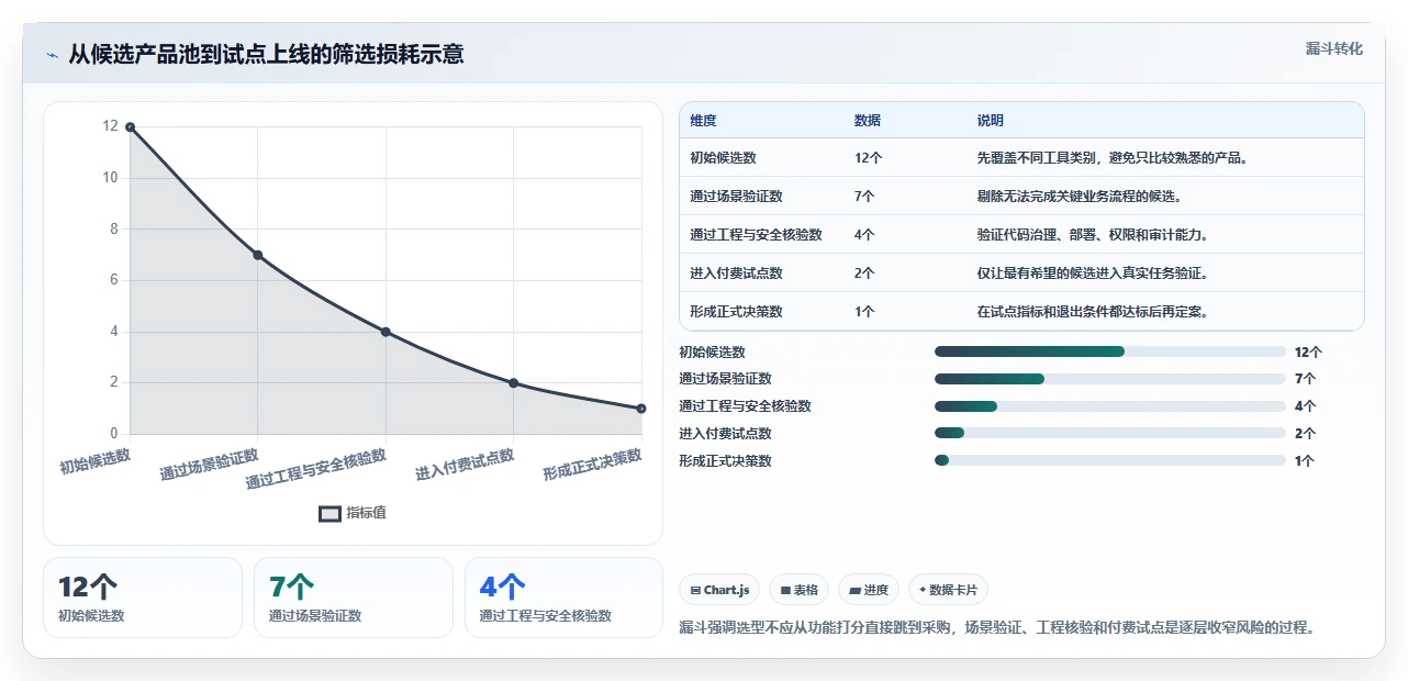 从入门到精通：2026年可视化软件开发工具选型指南
