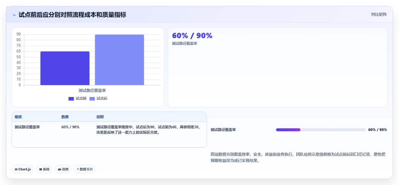 团队协作新趋势：2026年最值得尝试的5款表单协同编辑工具