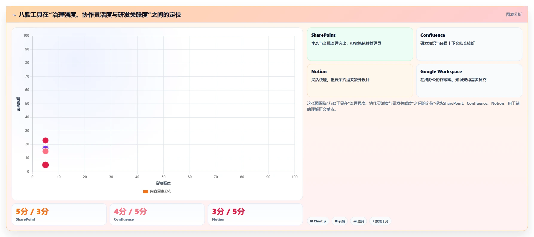 2026年文档管理系统规格大盘点:8款热门工具深度对比