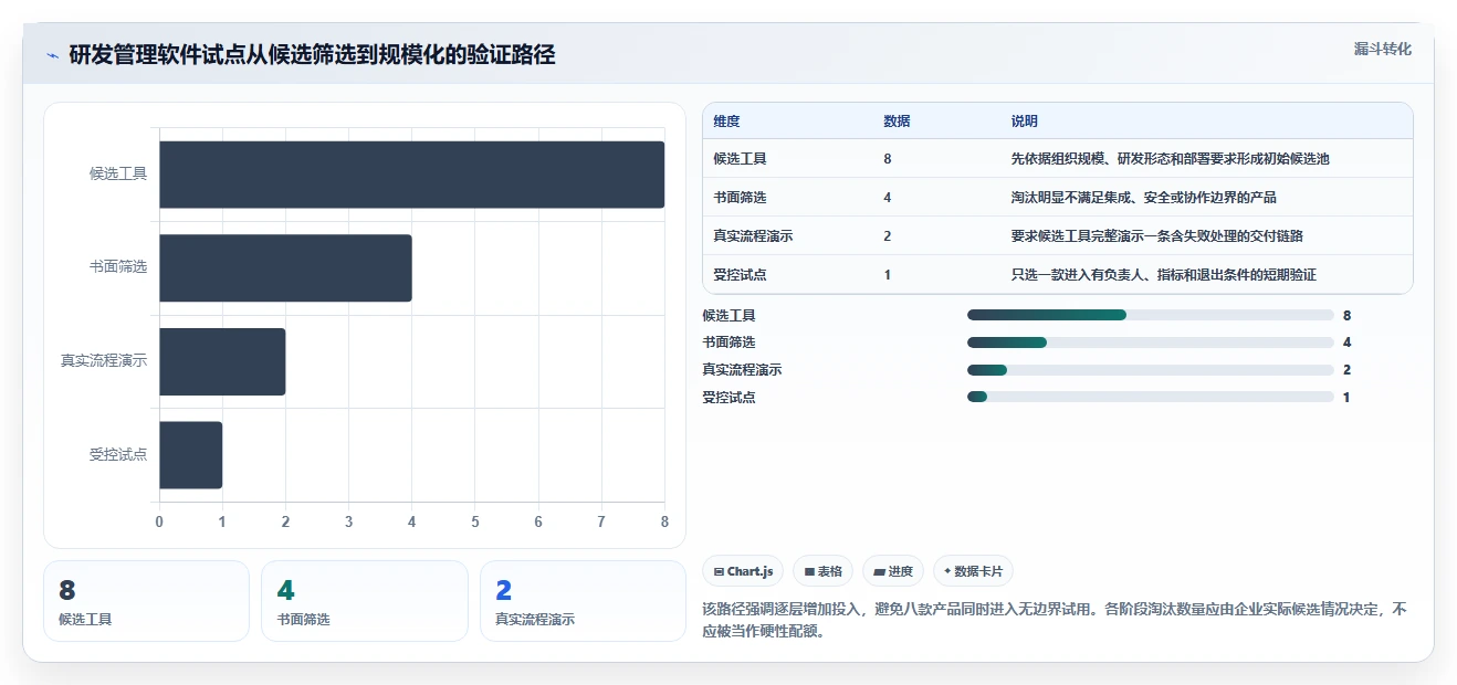 高效研发管理必备：2026年度8款顶级project项目进度管理软件工具对比