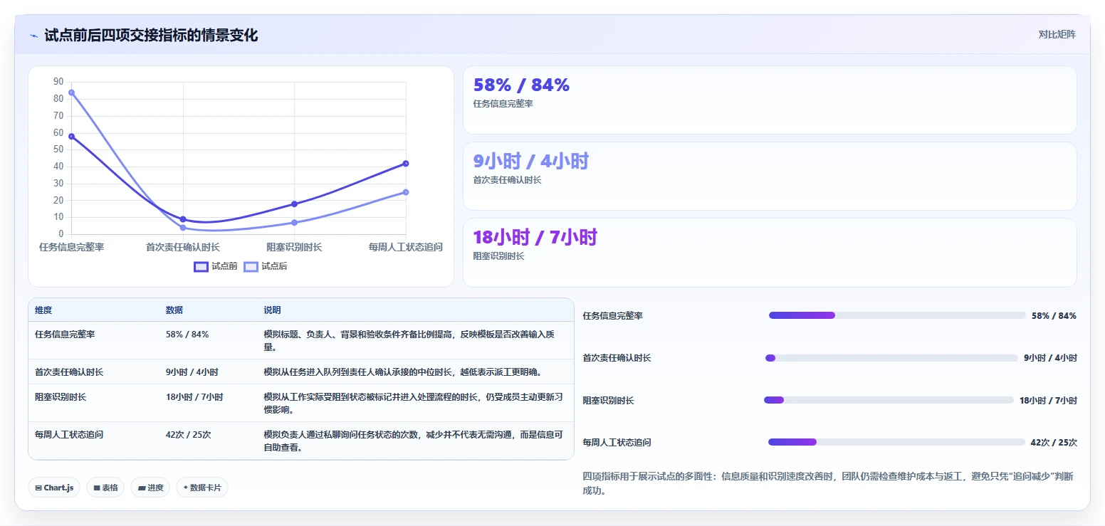 远程团队协作利器:2026年最佳任务编辑器工具选型指南