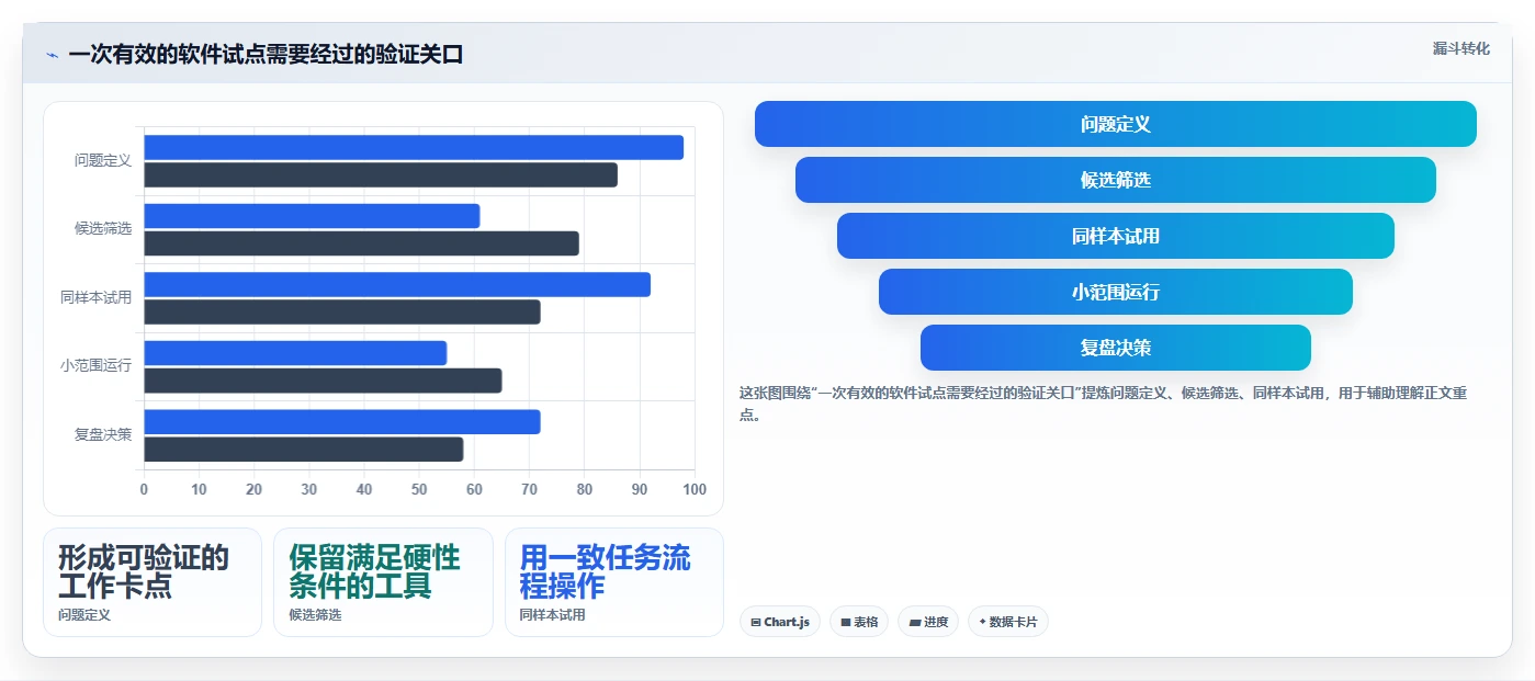 2026年效率之选:6款顶级电脑端工作计划软件全面对比