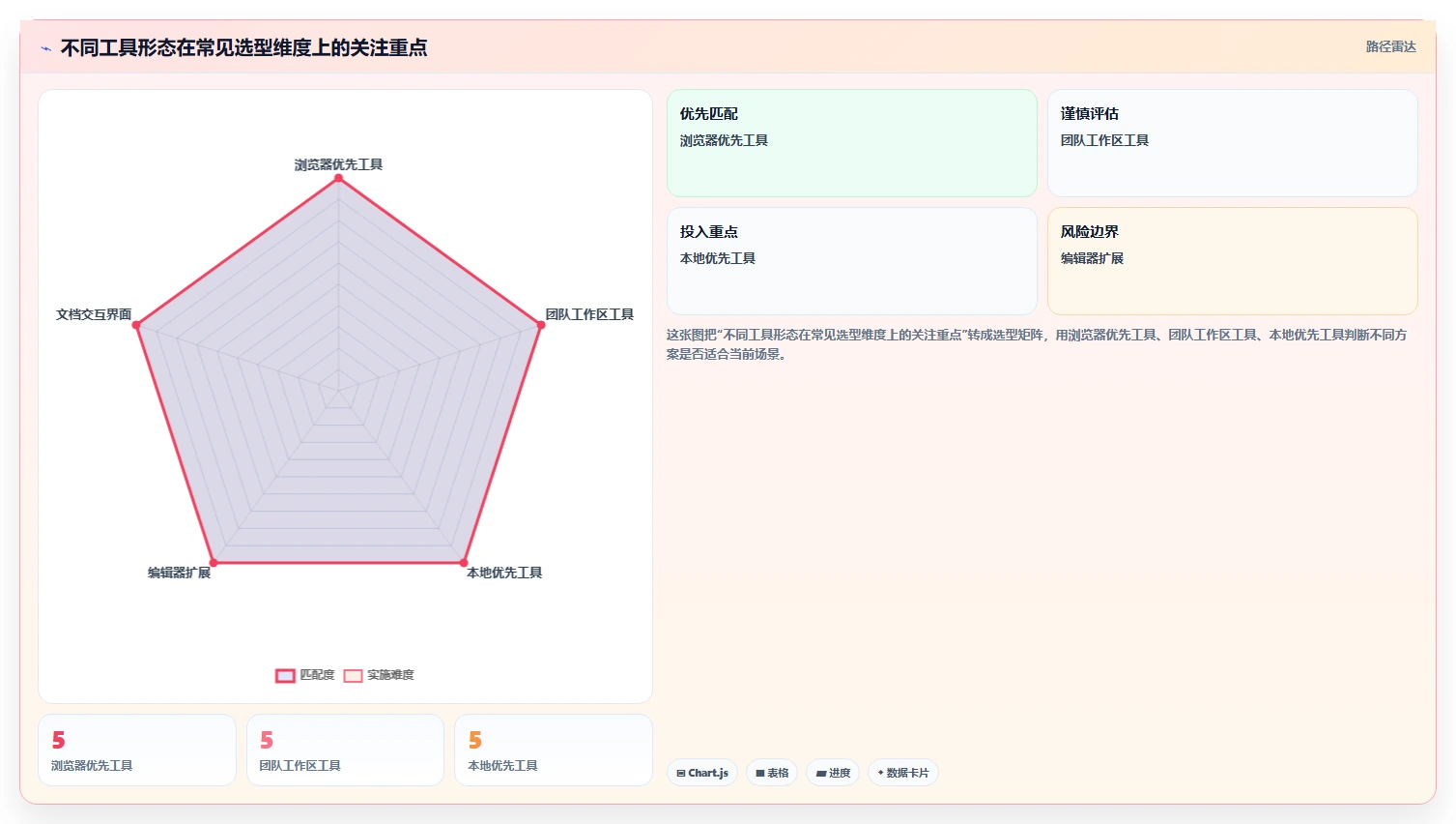 效率倍增!2026年最受欢迎的7款api在线测试工具推荐
