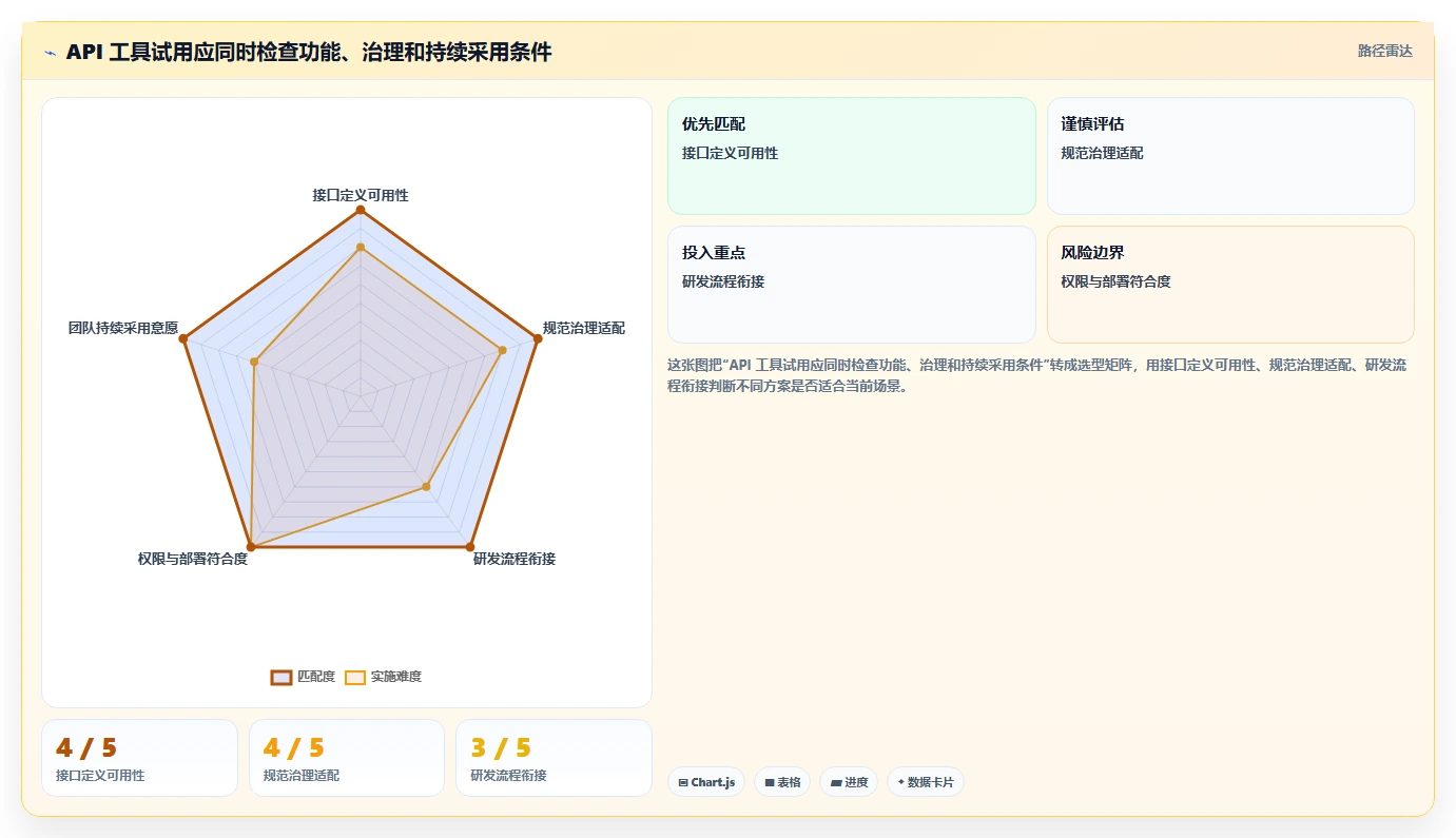 解锁研发潜力:2026年最值得投资的5款后端功能设计工具