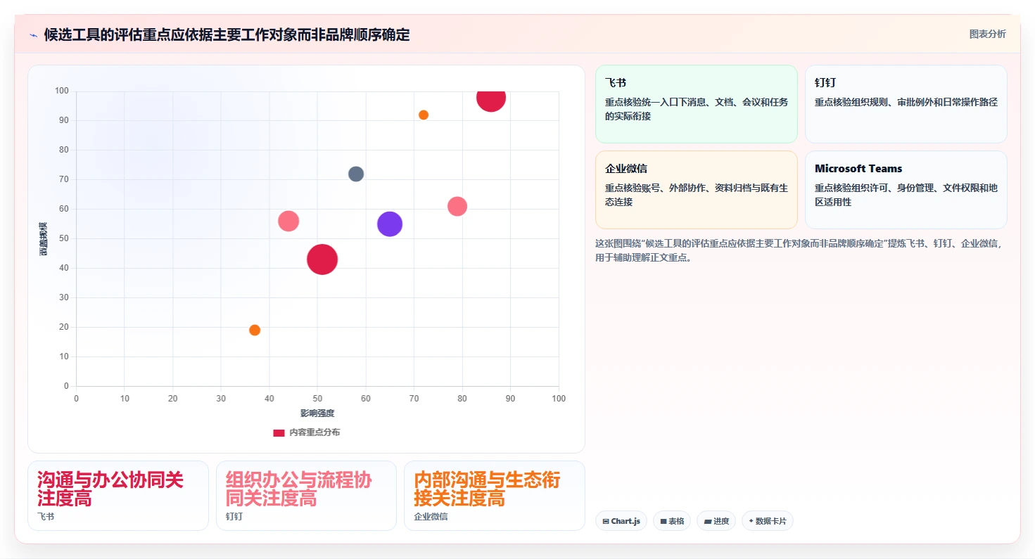解锁团队潜力:2026年最值得投资的8款部门协作软件