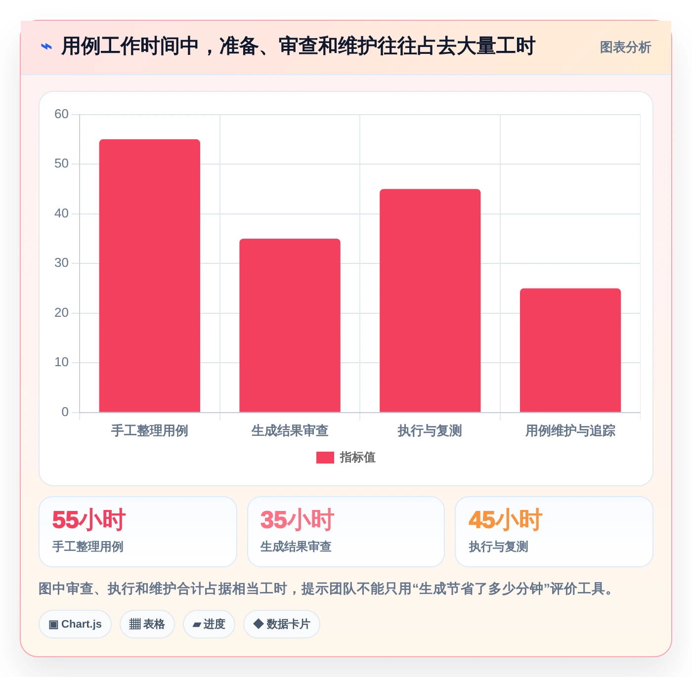 2026年火爆出圈的6大测试用例生成平台:提升效率的必备利器