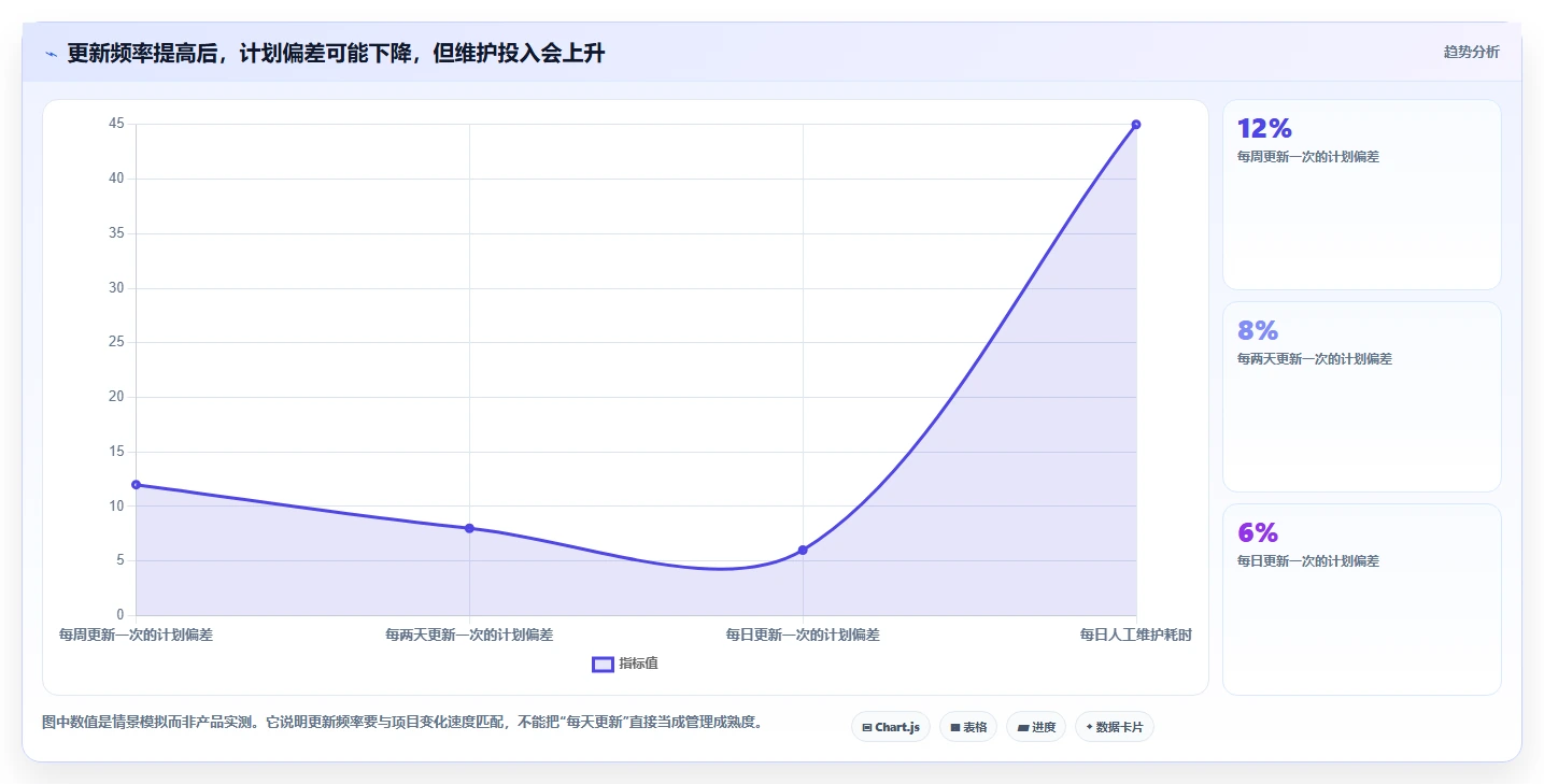 解锁高效项目管理:2026年最值得投资的5大进度计划软件project