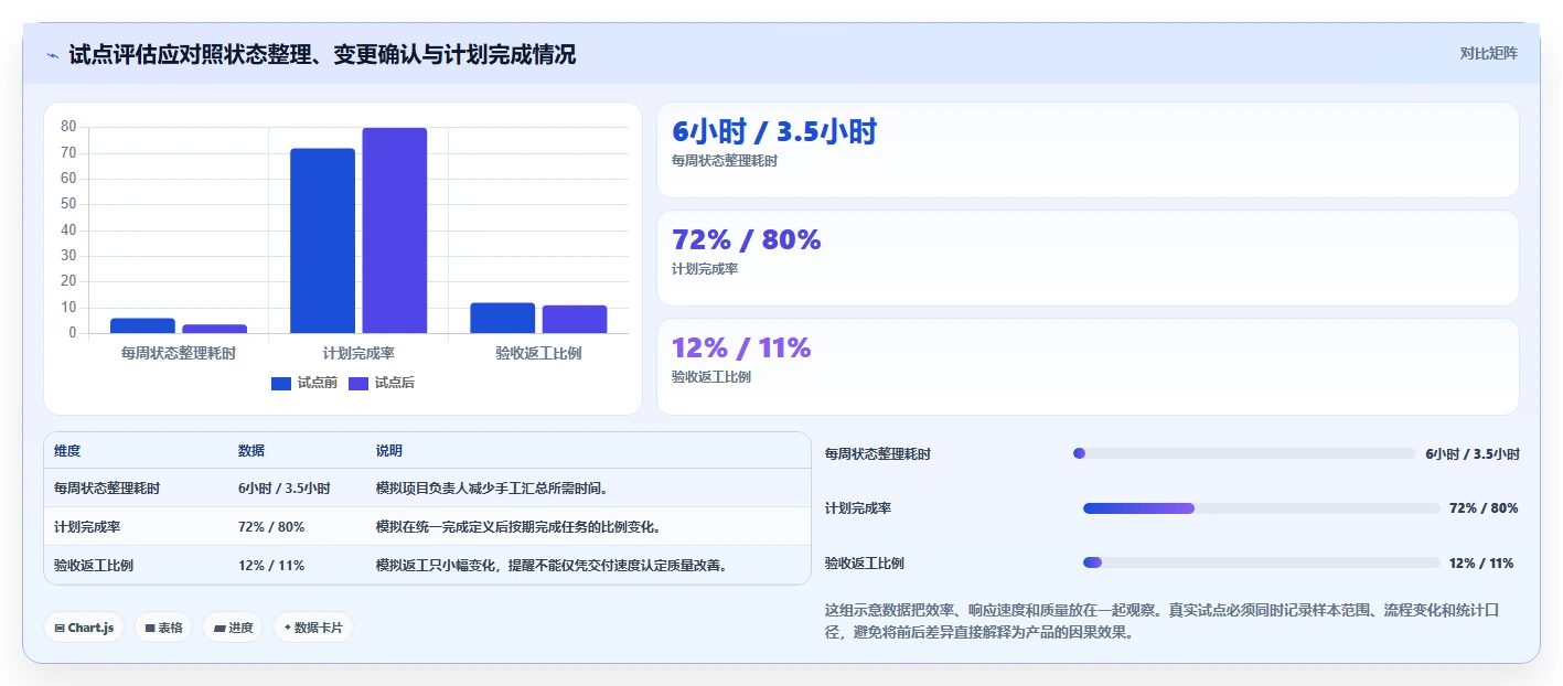 提升团队效率:2026年最值得投资的7款项目过程管理系统