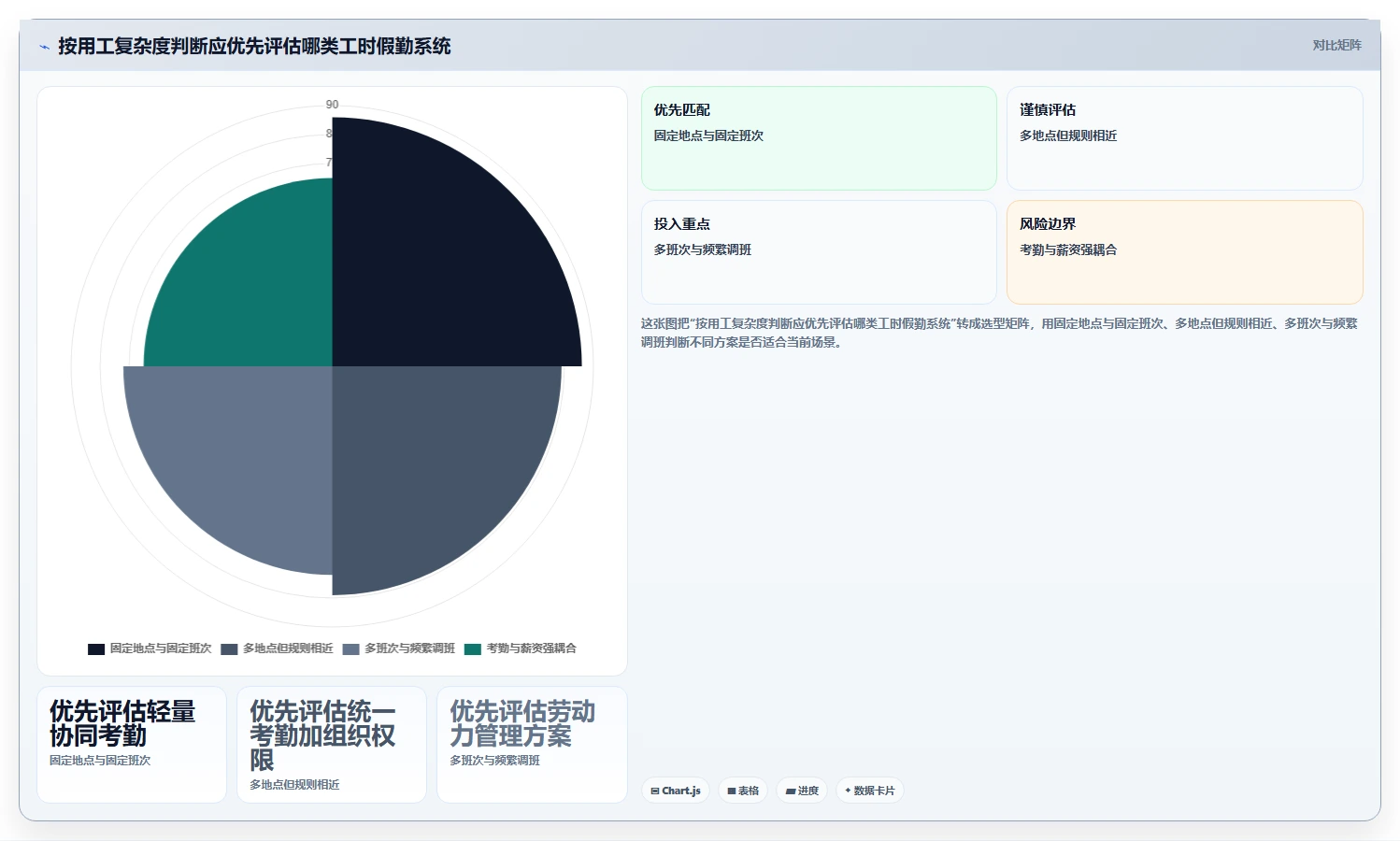 解锁高效管理：2026年度7款突破性工时/假勤管理系统推荐
