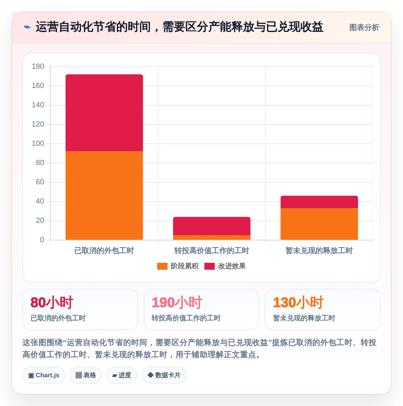 项目经理必看:2026年最值得投资的5大立项计划表