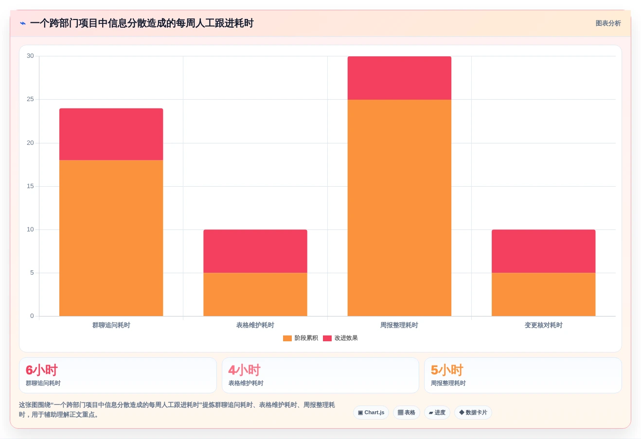 提升团队协作:2026年度5款热门8manage pm项目管理工具推荐