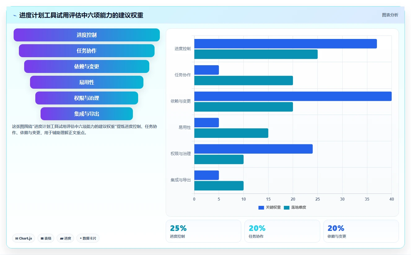 选对工具事半功倍:2026年最新6大项目进度计划制作软件推荐
