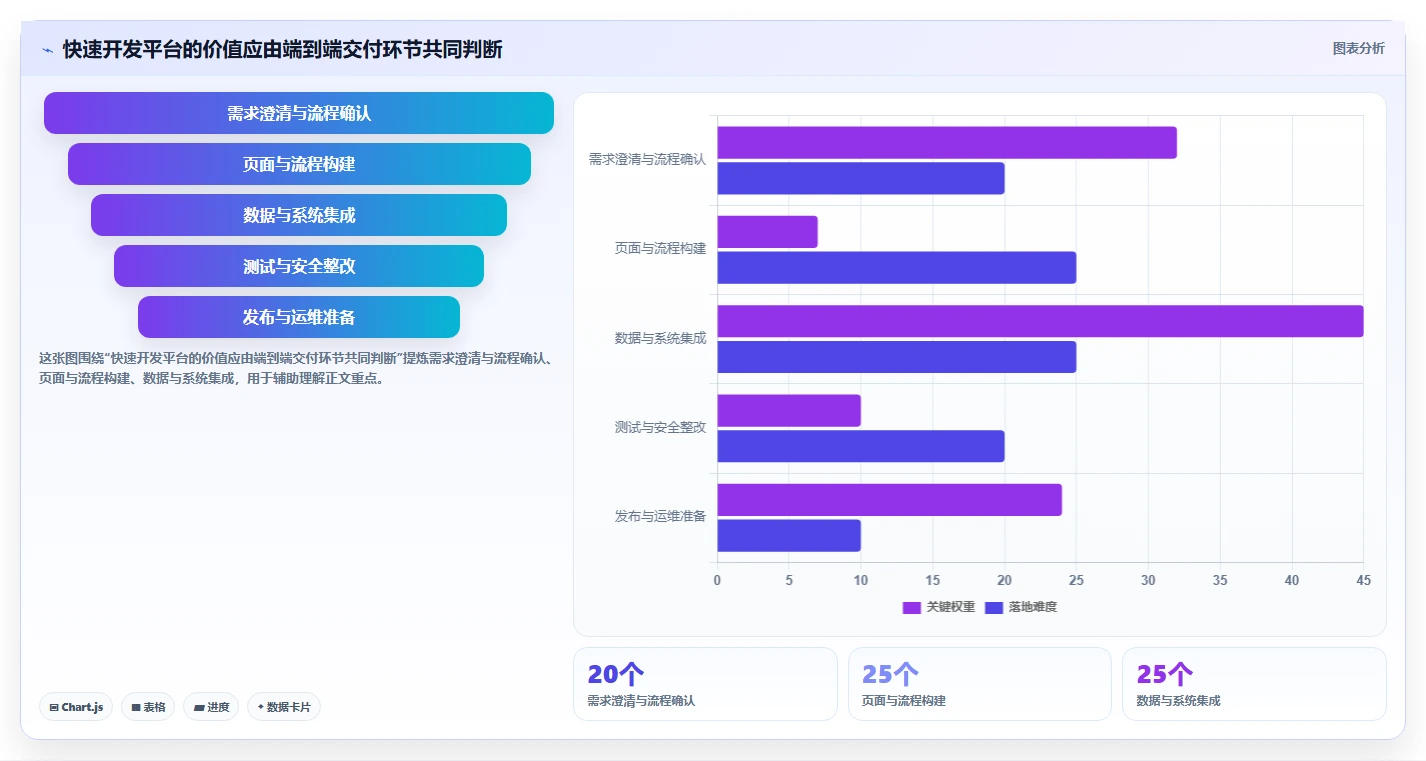 选对工具事半功倍：2026年最值得投资的5大信创快速开发平台